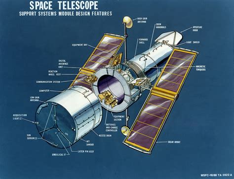 What Is Hubble Space Telescope? History, Research, Discoveries, And The Future