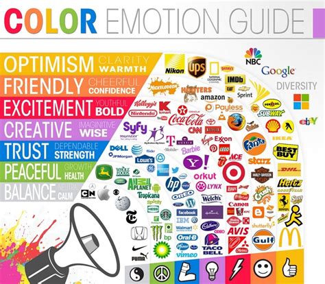 What does the color of your logo tell your customers? | Color emotion guide, Color psychology ...