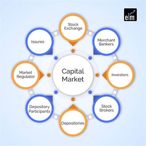 Capital Market - Functions, Structure, Types & Features