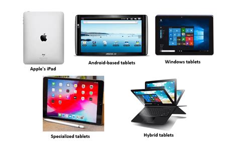 What is a Tablet - javatpoint