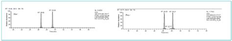 Peptide Mapping Analysis Service, LC MS Peptide Mapping Mass ...