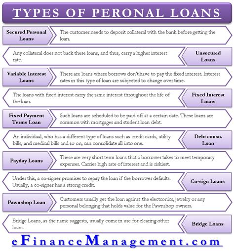 Types of Personal Loans - These Are The Options You Have