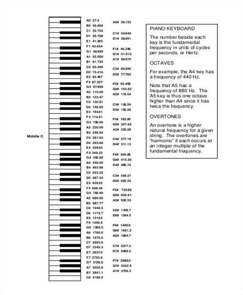 Israbi: Piano Bass Clef Notes Chart