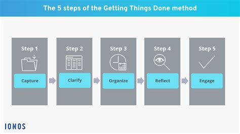 GTD 101: The Complete Guide to Getting Things Done