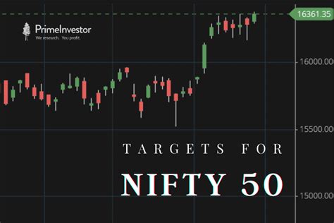 Technical outlook – An update on the Nifty 50 - PrimeInvestor