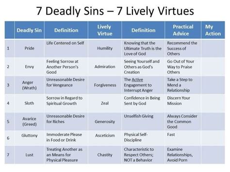 What is the opposite of the seven deadly sins 2021