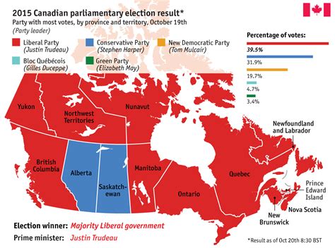 Daily chart: Canada’s 2015 federal election result | The Economist