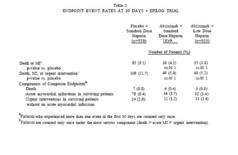 Abciximab (patient information) - wikidoc