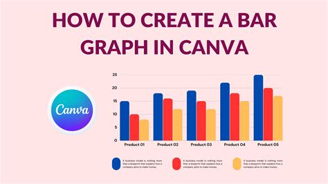 How to Create Bar Graph in Canva - Canva Templates