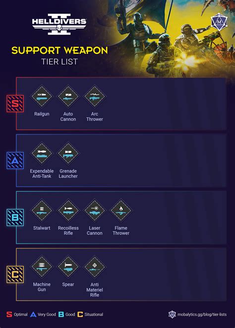 Best Helldivers 2 Support Weapon Rankings - Tier List - Mobalytics