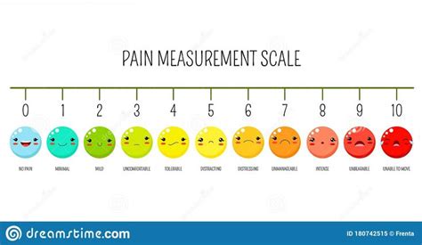 Horizontal Pain Measurement Scale Stock Vector - Illustration of ...