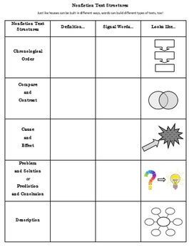 Text Organization Graphic Organizer - FerisGraphics