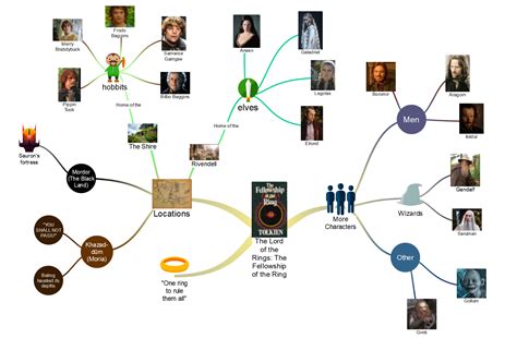 The Lord of the Rings: The Fellowship of the Ring Mind Map | Mind ...