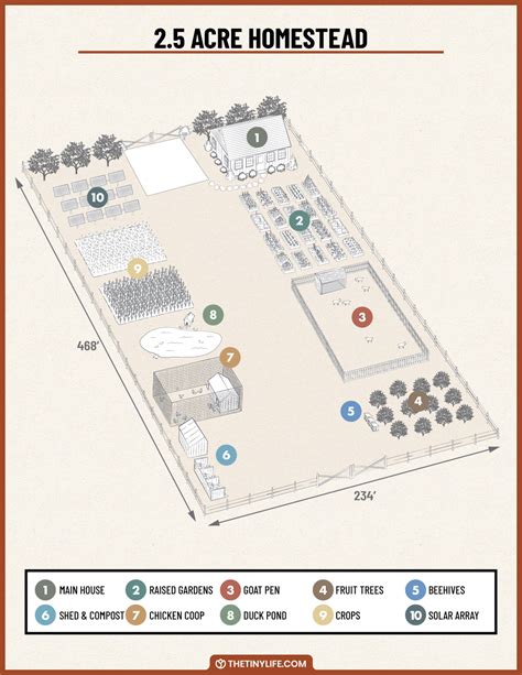 Designing A 2.5 Acre Homestead Layout - The Tiny Life