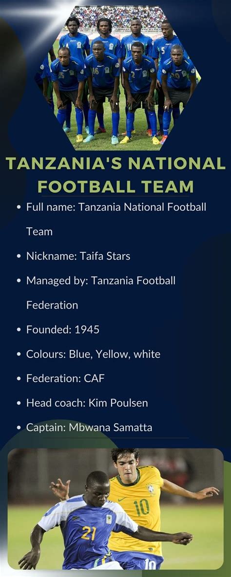 Tanzania's national football team: players, coach, world rankings and nickname - SportsBrief.com