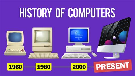 History Of Computers Timeline For Kids