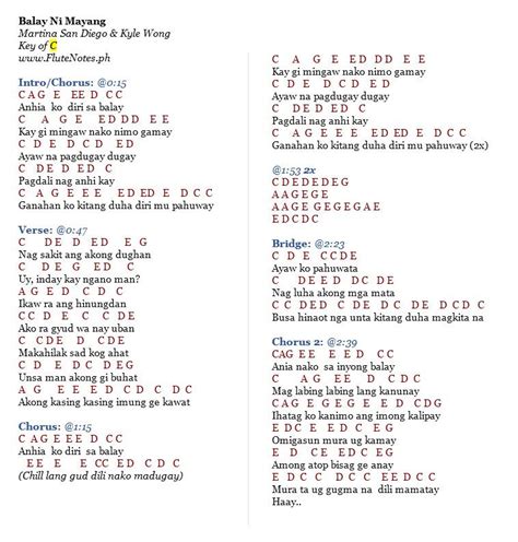 Ikaw Lang At Ako Lyrics And Chords