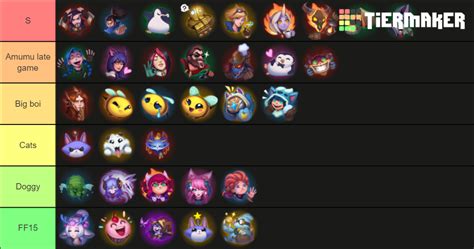 League of Legends Emotes Tier List (Community Rankings) - TierMaker