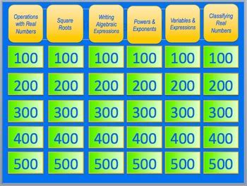 Foundations of Algebra Jeopardy Game by Mrs D's Classroom | TPT