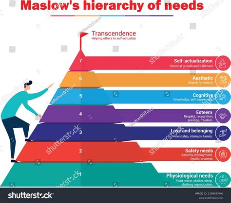 Maslow S Hierarchy Of Needs Infographic Google Search Creatief | My XXX Hot Girl