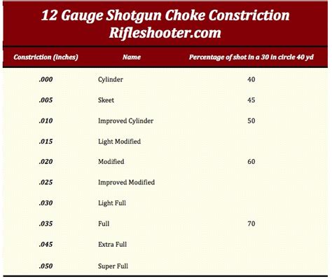 12 Gauge Choke Diameter Chart