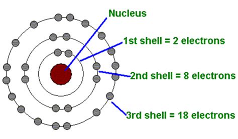 Atomic Structure Timeline by Victoria Salas and Mandy Wiggins D1-1 ...