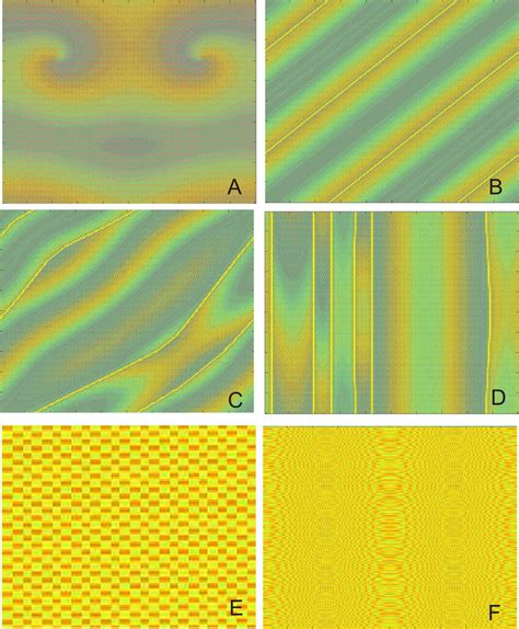 Spatial pattern at given times with different initial value ððl À 1Þ=lÞ... | Download Scientific ...