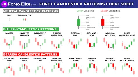 Introduction to Technical Analysis - Candlesticks & Candlestick ...