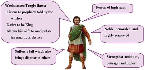 Tragic Hero: Definition, Characteristics & Examples | HubPages