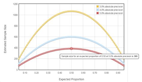 Sample Size Calculator Correlation Coefficient - legsonor