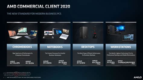 AMD Announces Ryzen PRO 5000 Series Mobile Processors Powered by "Zen 3 ...