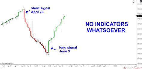 Best Indicators for Swing Trading Like A Pro (Updated 2024)