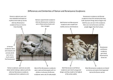 Differences and similarities of sculptures 1