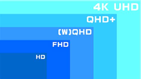 WQHD vs QHD vs 4K UHD: Picking the Perfect Display Resolution