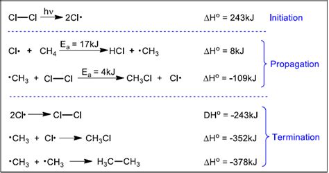 The Mechanism of Free Radical Halogenation - Chad's Prep®