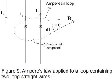 satate and explain ampere's circuital law - Physics - - 8825349 ...