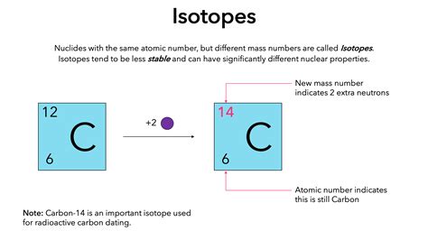 Definition Of Isotopes