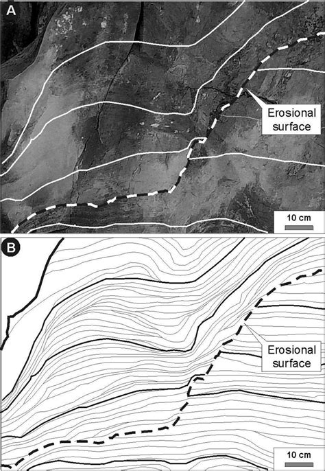 Episodic erosion of the stromatolite bioherm ridges is recorded by... | Download Scientific Diagram