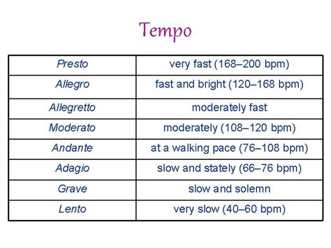 Basic Elements of Music Elements of Music Dynamics