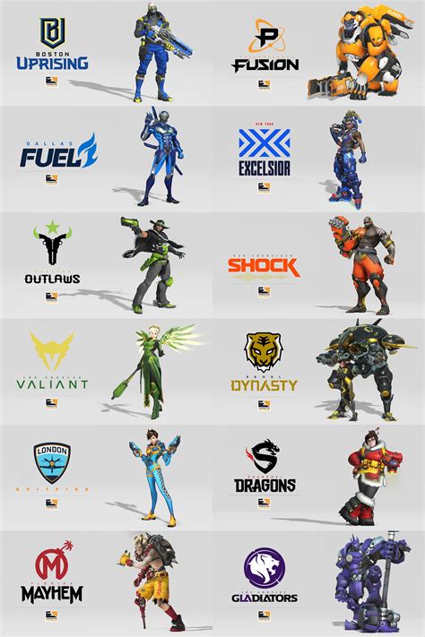 Overwatch is getting a new currency exclusively for esports skins | PC Gamer