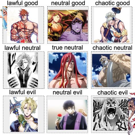 DnD Alignment Chart of the Gods, Did I Cook? : r/ShuumatsuNoValkyrie