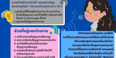 benefits "Cochlear implant surgery" for "Thai children with hearing problems" | Hfocus.org ...