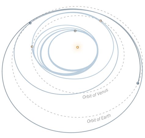 BepiColombo Launches on Long Journey to Mercury - The New York Times