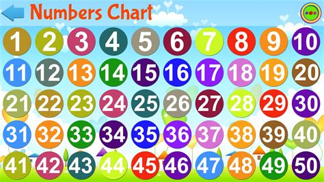 Number Songs For Kids | Images and Photos finder