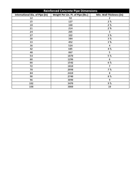 Reinforced Concrete Pipe Dimensions | Pipe (Fluid Conveyance ...