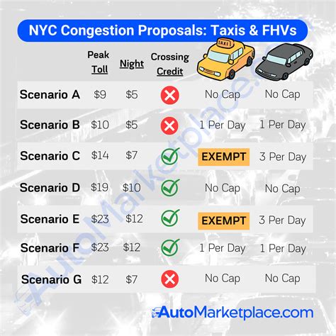 Congestion Pricing Nyc 2025 - Lotte Joycelin