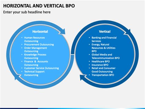 Horizontal and Vertical BPO PowerPoint Template - PPT Slides