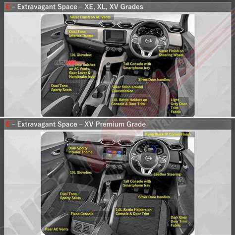 Nissan Magnite XE, XL, XV, Premium Variants - Visually Compared In Detail