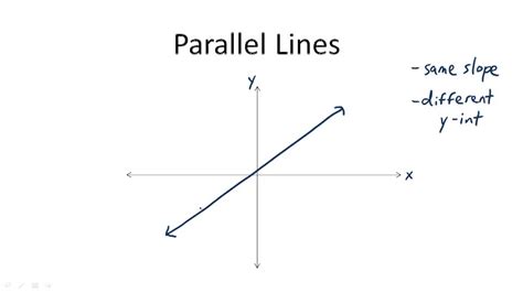 9 best ideas for coloring | Parallel Lines Examples