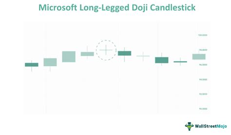 Doji Candlestick Pattern - Meaning, Types, Examples, Charts